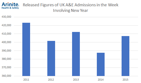 A&E Admissions over New Year