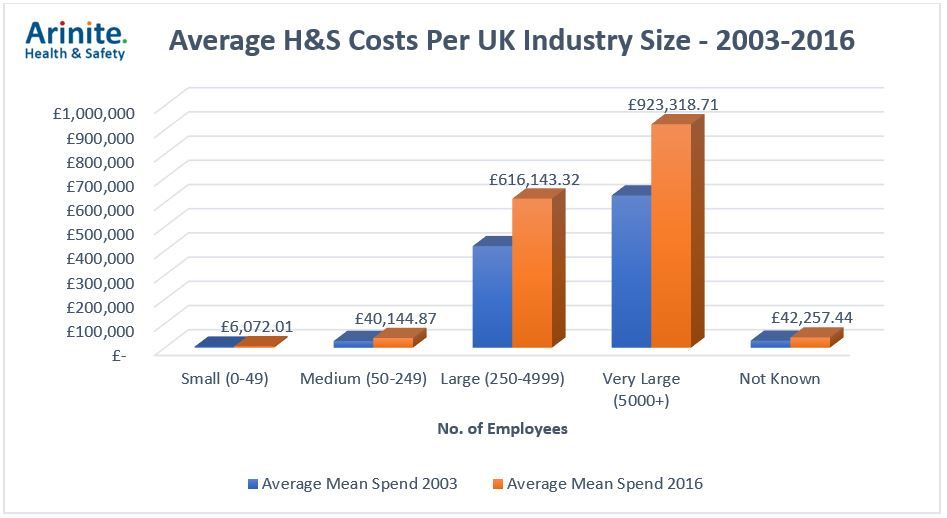 H&S graph costs