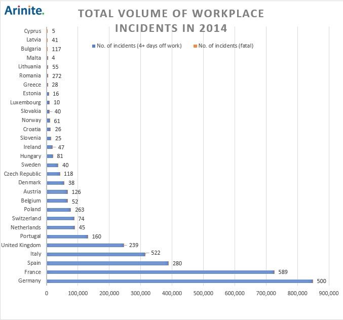 total volume workplace incidents