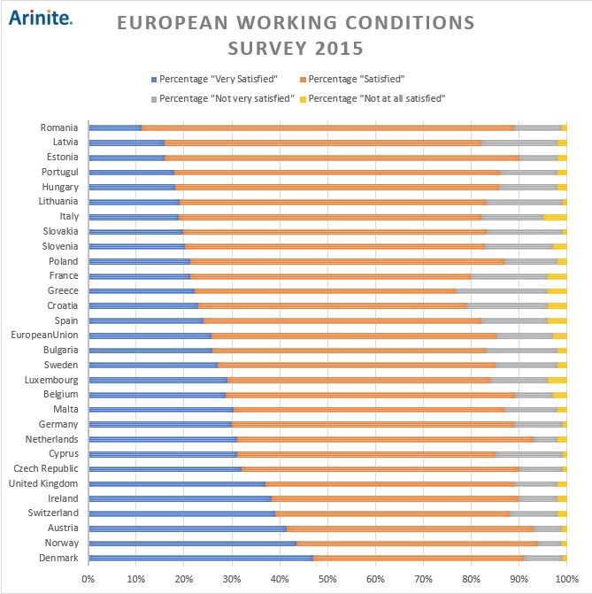 european working conditions