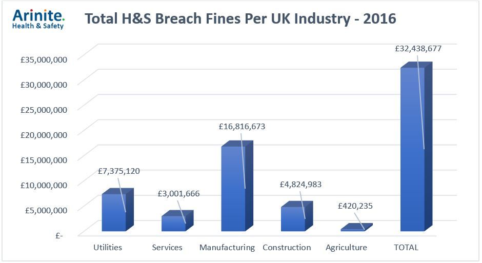 breach-fines