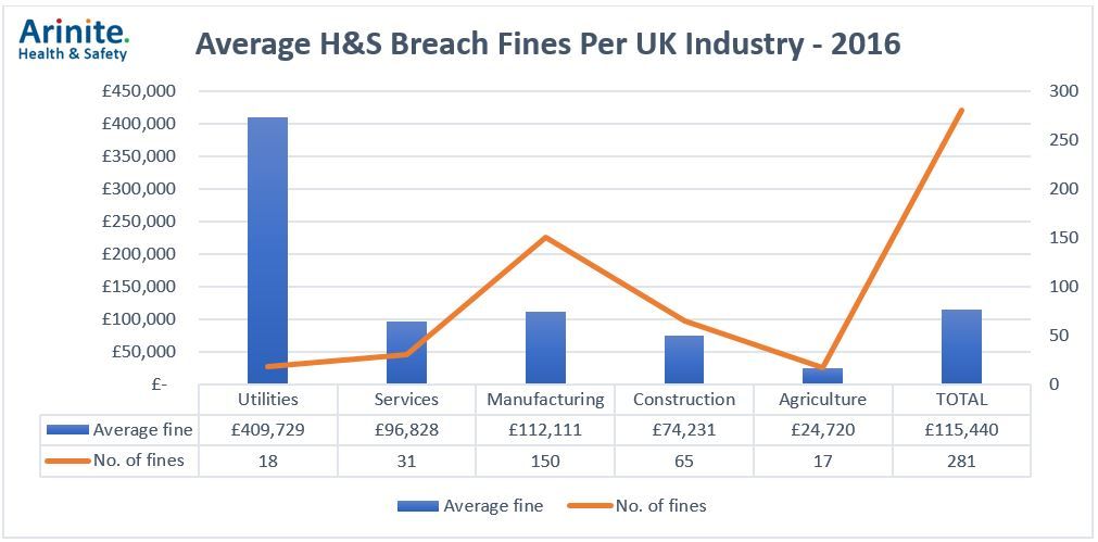 breach-fines-chart