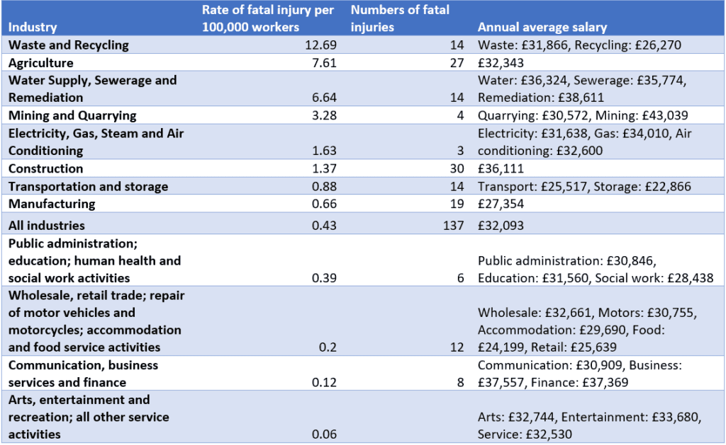 fatalities table