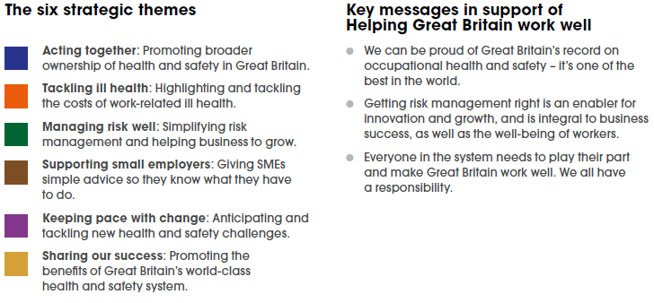 Health and Safety strategy