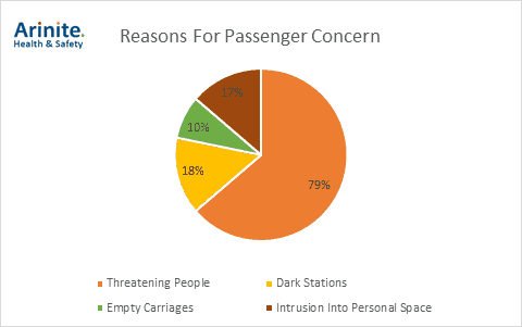 passanger concerns